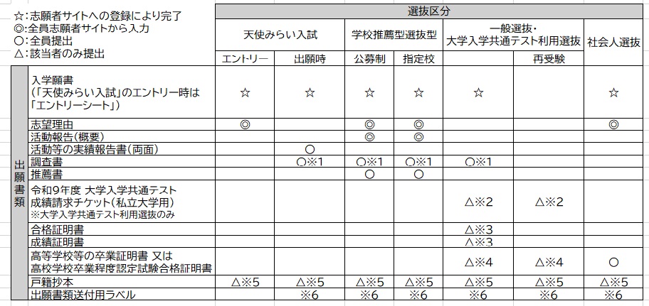 %E5%AD%A6%E9%83%A8%E6%8F%90%E5%87%BA%E6%9B%B8%E9%A1%9E%EF%BC%88%E5%B7%AE%E3%81%97%E6%9B%BF%E3%81%88%EF%BC%89.jpg