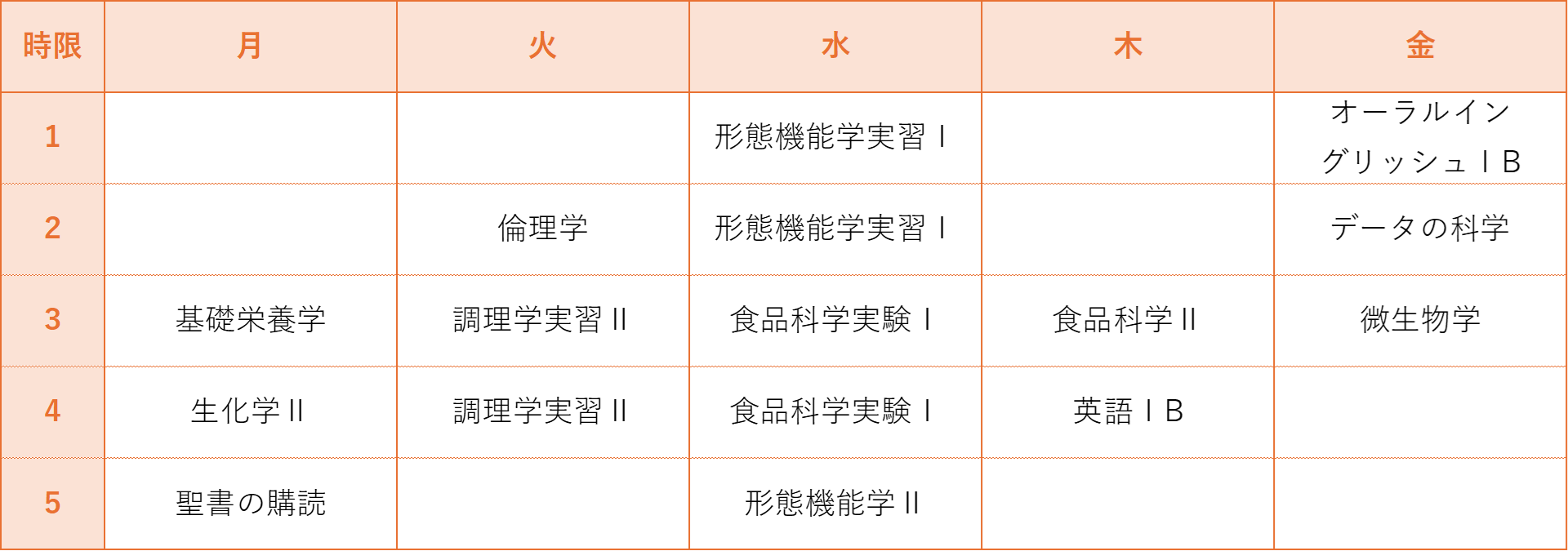 栄養学科 1年後期スケジュール