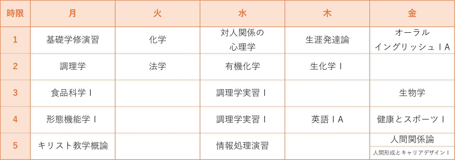 栄養学科 1年前期スケジュール