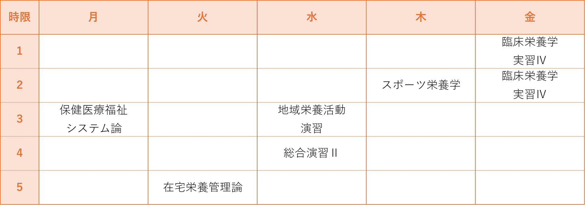 栄養学科 4年前期スケジュール
