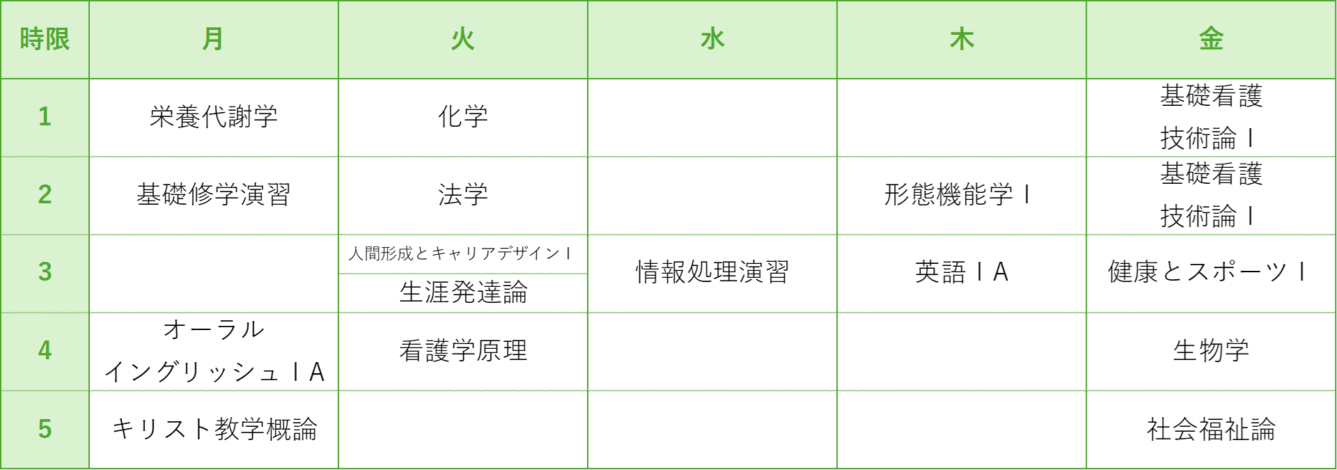 看護学科 1年前期スケジュール