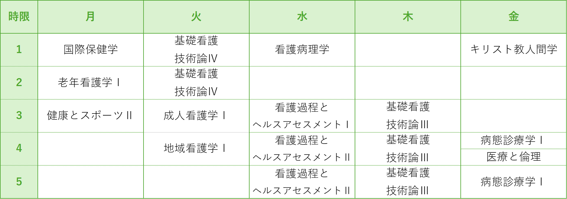 看護学科 2年前期スケジュール