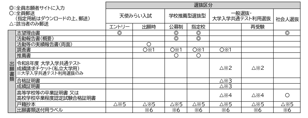 %E5%AD%A6%E9%83%A8%E2%80%97%E5%87%BA%E9%A1%98%E6%9B%B8%E9%A1%9E_page-0001.jpg
