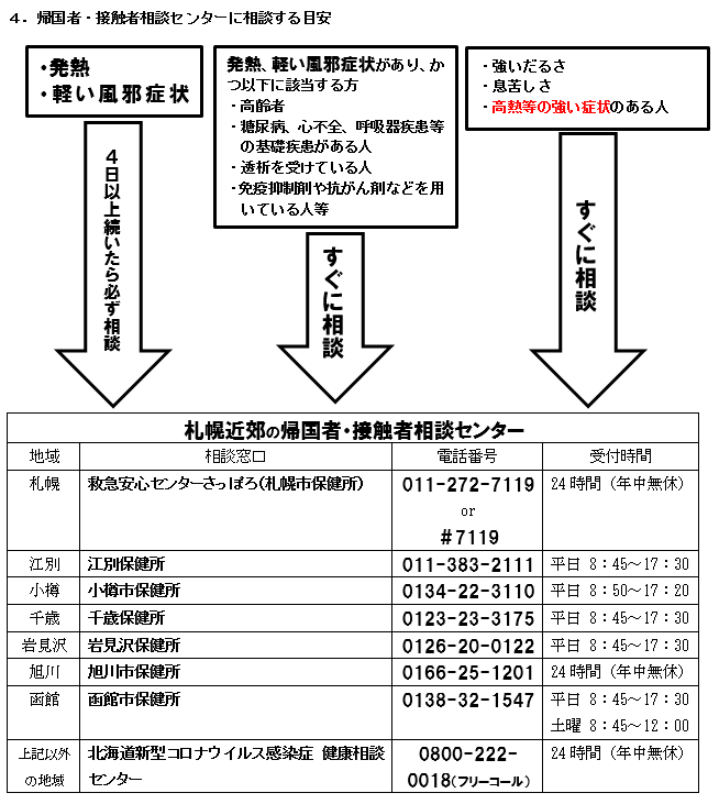 本学学生が新型コロナウイルス感染症に罹患等した場合の対応について 第6報 天使大学 本学学生が新型コロナウイルス感染症に罹患等した場合の対応について 第6報 天使大学