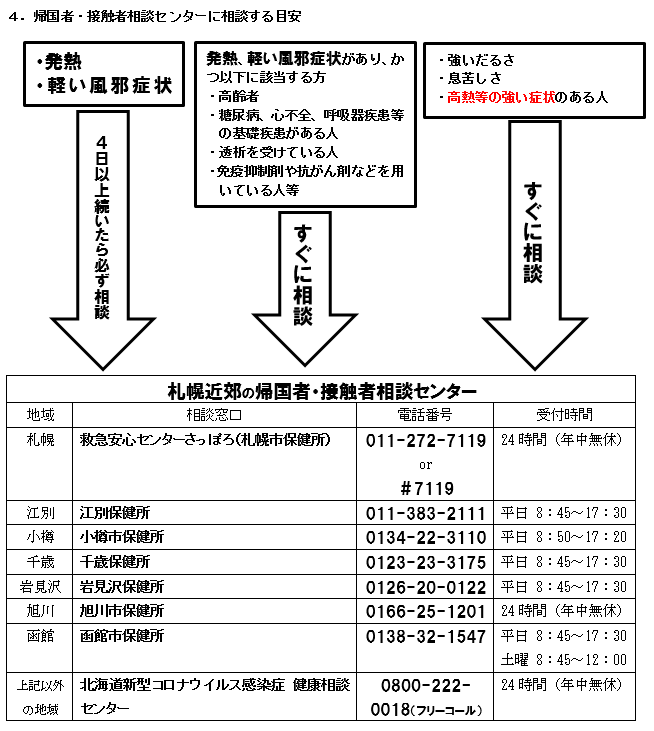 本学学生が新型コロナウイルス感染症に罹患等した場合の対応について 第6報 天使大学