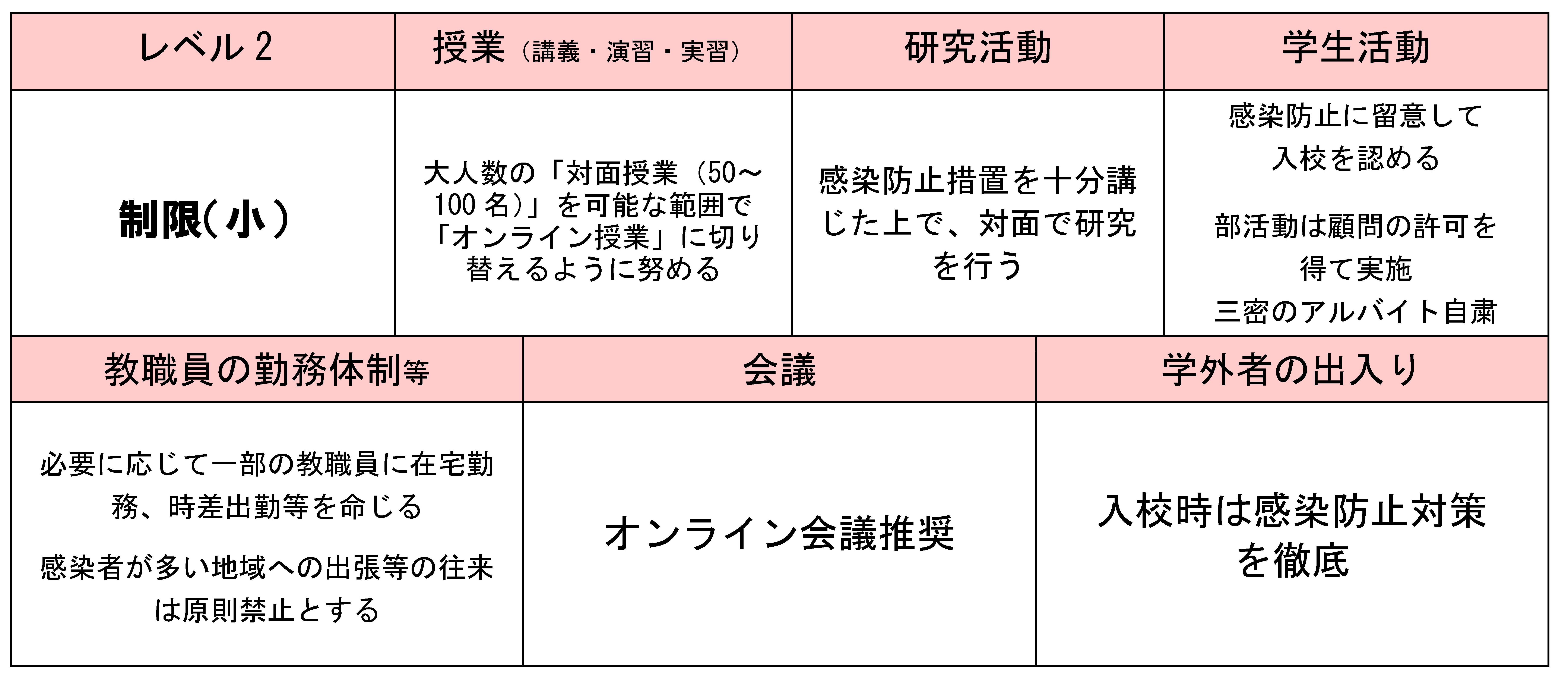 重要 新型コロナウイルス感染症に対する本学の対応について 21年7月21日更新 天使大学 重要 新型コロナウイルス感染症に対する本学の対応について 21年7月21日更新 天使大学